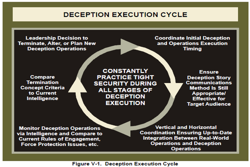 Mildec_cycle_unfolding.png