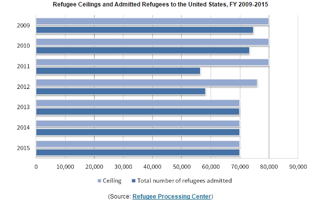 RefugeeAdmittingReport.jpg