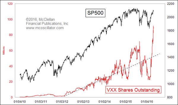 VIX_futs_shares.jpg