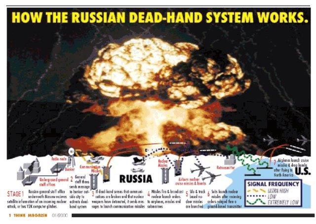 deadhandnuclearwar1.jpg