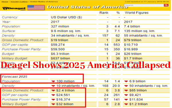 deagel2025collapse.gif