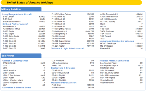 deagel_us_holdings.png