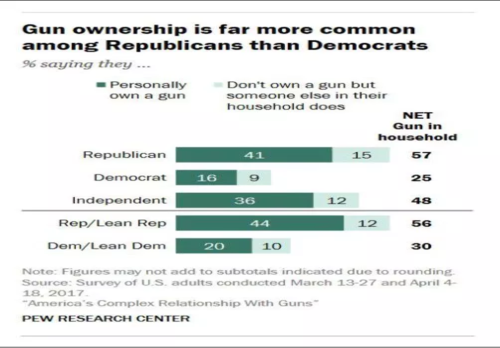 gun_ownership_rates.png