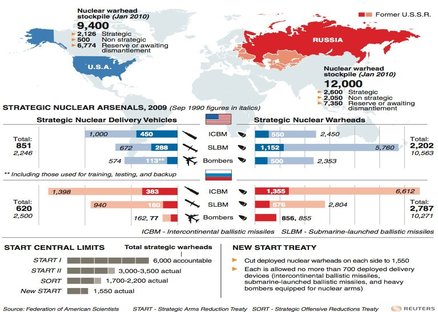 nuke_stockpiles.jpg