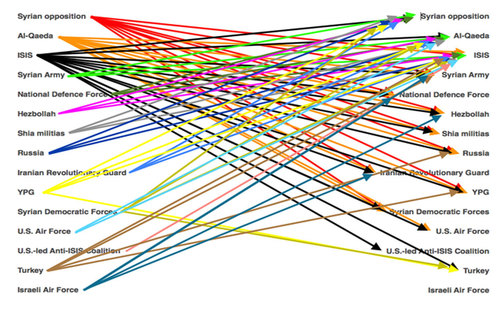 syria_way_too_complicated.jpg