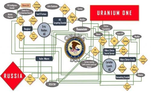 ur_one_spag_chart.jpg